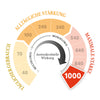 1000 MGO Manuka Honig 250g