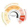 840 MGO Manuka Honig 250g